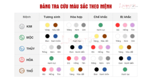 MÀU SẮC HỢP MỆNH, hợp tuổi của mình là gì?