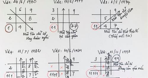 Cac truong hop so 1 trong bieu do