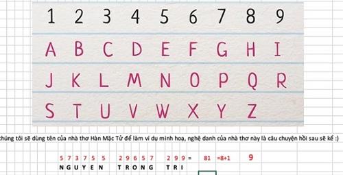 Cach dat ten trong than so hoc