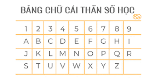 Cach tinh than so hoc theo ten dung chuan