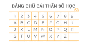 Hướng dẫn tra cứu đặt tên theo thần số học độ chính xác cực cao